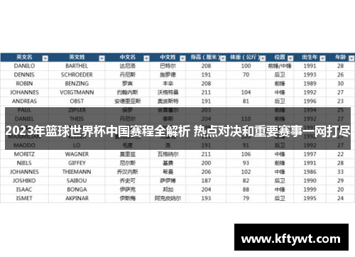 2023年篮球世界杯中国赛程全解析 热点对决和重要赛事一网打尽