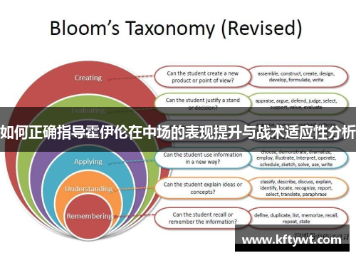 如何正确指导霍伊伦在中场的表现提升与战术适应性分析