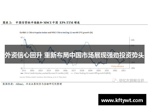 外资信心回升 重新布局中国市场展现强劲投资势头