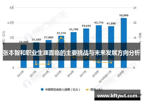 张本智和职业生涯面临的主要挑战与未来发展方向分析