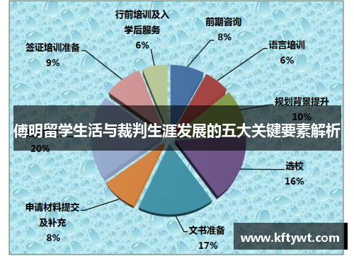 傅明留学生活与裁判生涯发展的五大关键要素解析