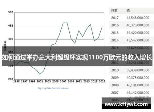 如何通过举办意大利超级杯实现1100万欧元的收入增长