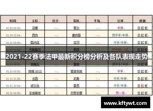 2021-22赛季法甲最新积分榜分析及各队表现走势