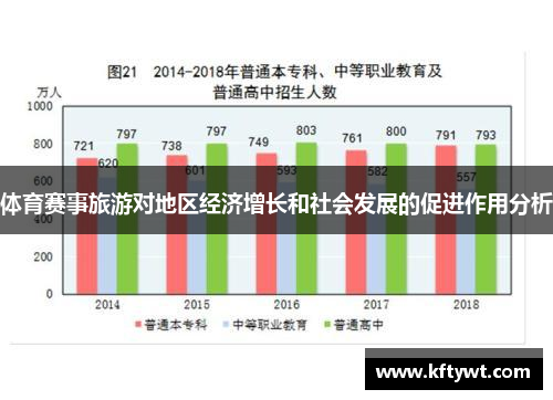 体育赛事旅游对地区经济增长和社会发展的促进作用分析