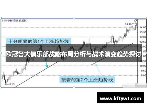 欧冠各大俱乐部战略布局分析与战术演变趋势探讨