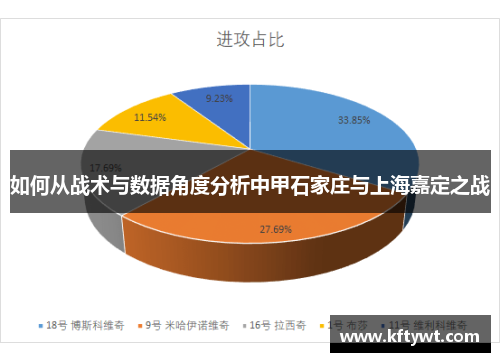 如何从战术与数据角度分析中甲石家庄与上海嘉定之战