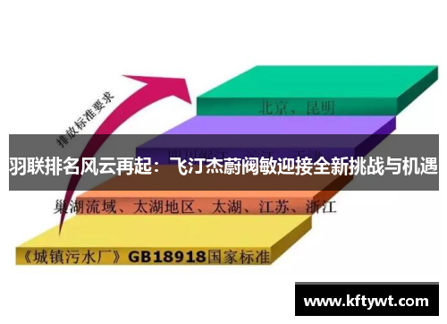 羽联排名风云再起：飞汀杰蔚阀敏迎接全新挑战与机遇