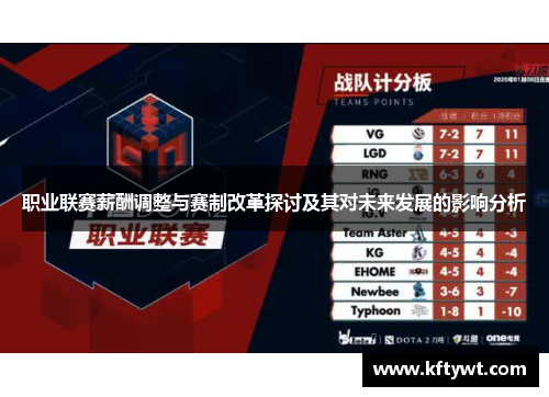 职业联赛薪酬调整与赛制改革探讨及其对未来发展的影响分析