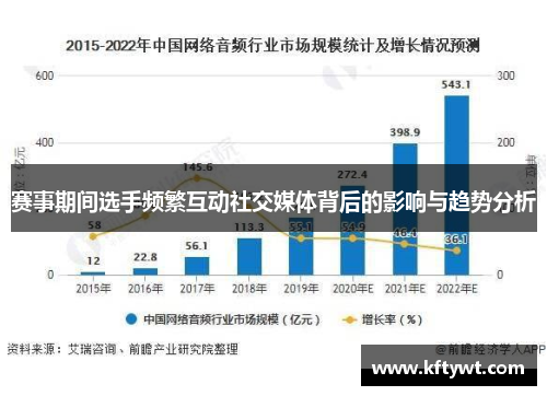 赛事期间选手频繁互动社交媒体背后的影响与趋势分析