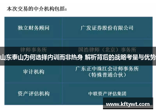 山东泰山为何选择内训而非热身 解析背后的战略考量与优势 山东泰山为何选择内训而非热身 解析背后的战略考量与优势