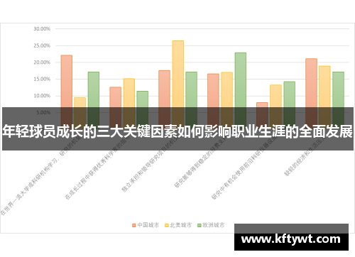 年轻球员成长的三大关键因素如何影响职业生涯的全面发展