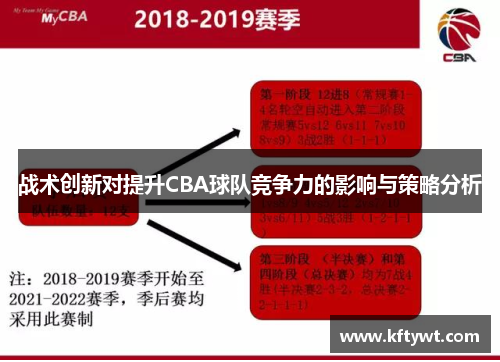战术创新对提升CBA球队竞争力的影响与策略分析