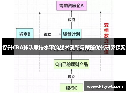 提升CBA球队竞技水平的战术创新与策略优化研究探索