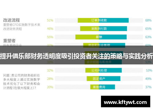 提升俱乐部财务透明度吸引投资者关注的策略与实践分析